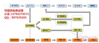 五金廠生產管理軟件 高效協同，透明管控，免費試用開啟智造新篇章