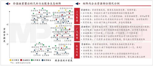 軟件定義汽車時代，傳統車企的轉型之路與挑戰