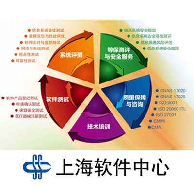 構(gòu)建高效能服務(wù)資源庫 軟件服務(wù)的整合、治理與創(chuàng)新