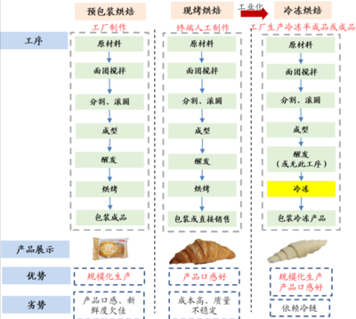 立高食品 冷凍烘焙與預(yù)包裝食品領(lǐng)域的龍頭企業(yè)