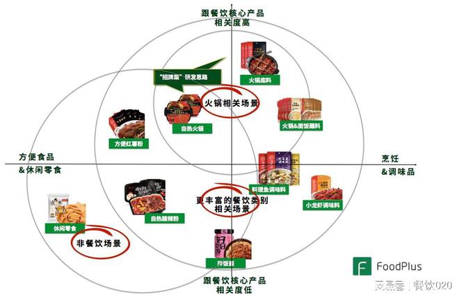 餐飲的預(yù)包裝食品化:源起、發(fā)展、啟示、創(chuàng)業(yè)思考以及未來發(fā)展