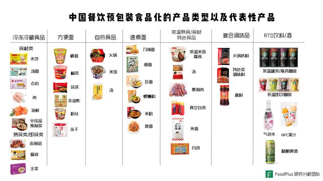 餐飲與預包裝食品深度融合 中國市場的機遇與破局之道